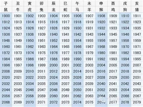 1986年生肖幾歲